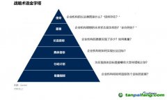 Gartner：碳中和趨勢(shì)下，中國(guó)CIO該如何應(yīng)對(duì)？