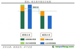 碳足跡和碳交易：實現(xiàn)碳中和的必由之路