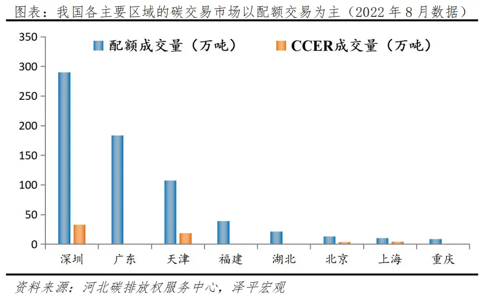 任澤平：碳足跡、碳交易：碳中和帶來(lái)碳市場(chǎng)巨大機(jī)會(huì)