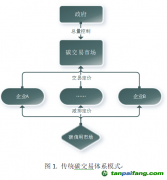 建立混合碳定價體系，提高碳減排效率