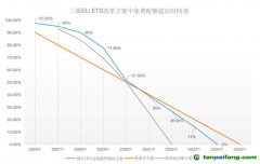 塵埃落定！歐盟碳關(guān)稅（CBAM）與碳市場(chǎng)（EU-ETS）方案同步揭曉！