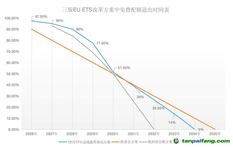 塵埃落定！歐盟碳關(guān)稅（CBAM）與碳市場（EU-ETS）方案同步揭曉！