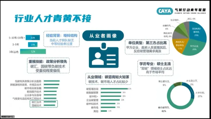 年輕人涌入“碳圈”，這是一個好選擇嗎？