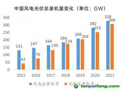 大環(huán)境好轉，碳價增長信心加強