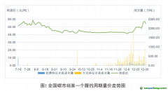 《全國碳排放權(quán)交易市場第一個(gè)履約周期報(bào)告》發(fā)布：全國碳市場運(yùn)行框架基本建立，實(shí)現(xiàn)了預(yù)期建設(shè)目標(biāo)