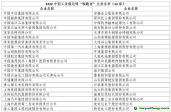 上海環(huán)交所助力企業(yè)碳達峰