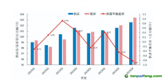 《2022年中國(guó)能源經(jīng)濟(jì)指數(shù)研究》：“十四五”將引入碳配額拍賣(mài)機(jī)制 2023年能源經(jīng)濟(jì)將回歸到2019年水平