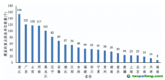 2022年納入全國碳排放權(quán)交易配額管理的重點(diǎn)排放單位分布情況(部分)數(shù)據(jù)