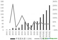 綠色經(jīng)濟(jì)浪潮“波濤洶涌”，玻璃、純堿產(chǎn)業(yè)鏈何去何從