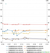 2023年1月碳市場報告：受春節(jié)假期因素影響，1月國內(nèi)碳市場交易活躍度明顯降低