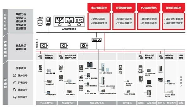 《ABB電氣碳中和白皮書》2.0發(fā)布，從路徑探索到深化部署多維升級