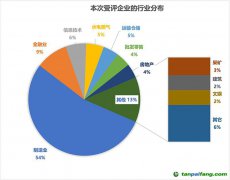 新華網(wǎng)發(fā)布2022年度中國上市公司ESG評(píng)級(jí)結(jié)果