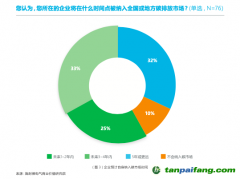 壓力疊加，企業(yè)如何尋找減碳“突破口”？｜雙碳觀察 不只控排企業(yè)，超50%非控排企業(yè)也感受到減碳急迫性