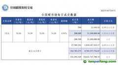 【行情】全國碳市場每日成交數據20230307