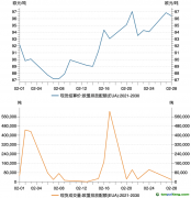 歐盟碳市場(chǎng)2月交易數(shù)據(jù)