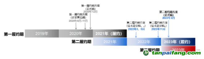 借碳政策靴子落地，企業(yè)履約仍需自食其力