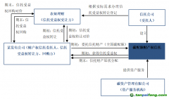 全國(guó)首筆碳配額理財(cái)非標(biāo)業(yè)務(wù)落地！