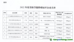 2022年度四川省級節(jié)能降碳標桿企業(yè)名單出爐，7家企業(yè)上榜