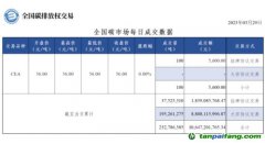 【行情】全國碳市場每日成交數(shù)據(jù)20230329