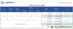 【月報】全國碳市場每月成交數(shù)據(jù)20230301-20230331