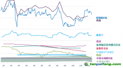 能源危機(jī)下的全球碳市場(chǎng)發(fā)展