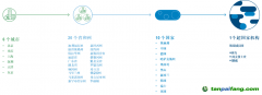 從超國家到地方，碳市場在不同的政府層級穩(wěn)定運(yùn)營