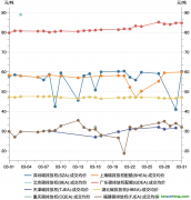 一財(cái)碳市場(chǎng)月報(bào)：全國(guó)碳市場(chǎng)新配額分配方案出臺(tái)，3月市場(chǎng)交易活躍度降低｜碳看