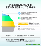 螞蟻集團實現(xiàn)運營碳中和45%靠碳匯抵消，應(yīng)避免陷入“漂綠”爭議