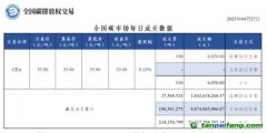 【行情】全國(guó)碳市場(chǎng)每日成交數(shù)據(jù)20230427