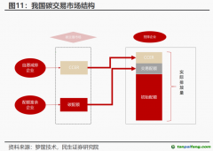 CCER市場(chǎng)重啟有望加速！受益上市公司一覽