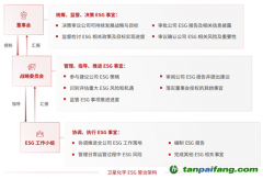 ESG報(bào)告解讀|衛(wèi)星化學(xué)：堅(jiān)持綠色低碳發(fā)展路徑 ESG績(jī)效指標(biāo)顯著提升