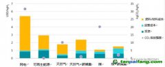 上海環(huán)境能源交易所業(yè)務(wù)創(chuàng)新部副部長聶利彬：碳市場助力氫能產(chǎn)業(yè)發(fā)展，全球首個(gè)氫燃料車碳減排方法學(xué)解讀（一）