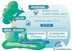 高質(zhì)量建設林草碳庫