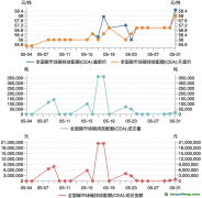 碳市場(chǎng)月報(bào)：5月全國(guó)碳市場(chǎng)量?jī)r(jià)齊升，歐盟碳邊境調(diào)節(jié)機(jī)制（CBAM）正式立法生效