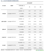 百億CCER重啟呼聲再起，哪些行業(yè)彈性最大？