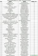 【深工信資金〔2023〕16號】關于下達2023年支持綠色發(fā)展促進工業(yè)“碳達峰”扶持計劃試點示范項目的通知