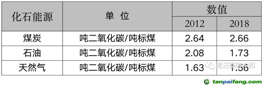 能耗雙控向碳排放雙控轉(zhuǎn)變代表什么？是否會(huì)有新的業(yè)務(wù)需求產(chǎn)生？