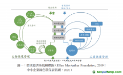 除了碳關(guān)稅，中國出口企業(yè)至少還面臨三座大山