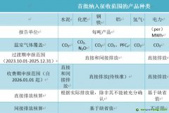 歐洲碳關(guān)稅過渡期細(xì)則解析