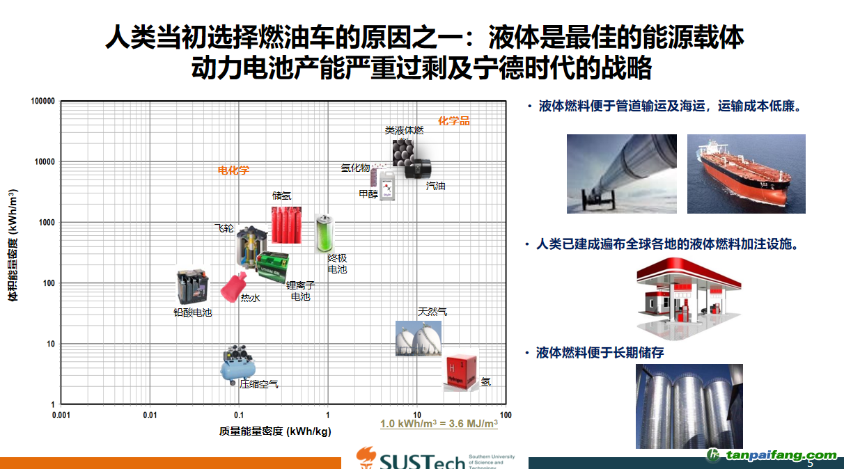 面向碳中和的汽車技術路線探討