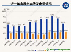 專訪李俊峰：碳中和本質(zhì)是從資源依賴走向技術(shù)依賴的過(guò)程 發(fā)展和創(chuàng)新并舉才能讓能源結(jié)構(gòu)真正改變