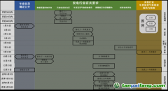 【渝環(huán)規(guī)〔2023〕2號(hào)】重慶市生態(tài)環(huán)境局關(guān)于加強(qiáng)