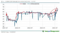 全國碳市場收盤價首破70元/噸，創(chuàng)歷史新高！