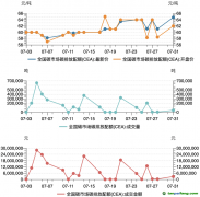 碳市場月報(bào)：7月全國碳市場碳排放配額價(jià)格創(chuàng)新高，國際財(cái)務(wù)報(bào)告可持續(xù)披露準(zhǔn)則備受關(guān)注