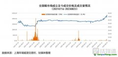 再創(chuàng)新高！碳價能否持續(xù)“狂飆”，投資者何時拿到“入場券”？