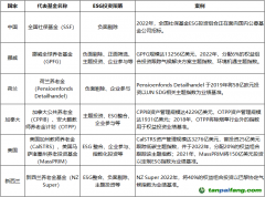 發(fā)揮ESG投資效能，助力資本市場(chǎng)投資端改革