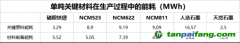 “寧王”加速脫碳，目的直指歐洲