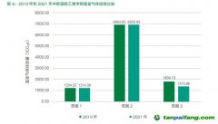 中歐發(fā)布首份《碳信息披露報(bào)告》，2050年實(shí)現(xiàn)全范圍碳中和！