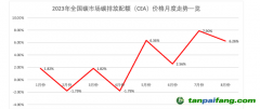 上海財(cái)經(jīng)大學(xué)上海國際金融中心研究院院長馬文杰：應(yīng)適時考慮碳市場的金融屬性