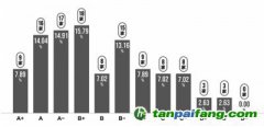 《中國上市公司ESG行動(dòng)報(bào)告（2022-2023）》發(fā)布 ESG助力綠色低碳建筑發(fā)展